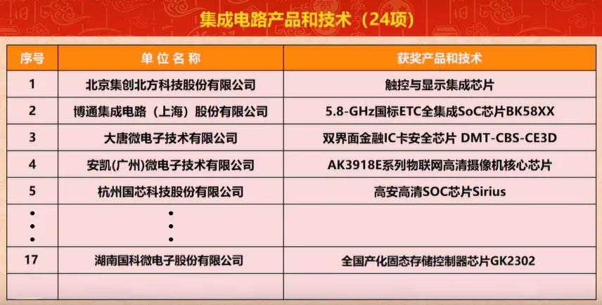 今晚必出二肖今年